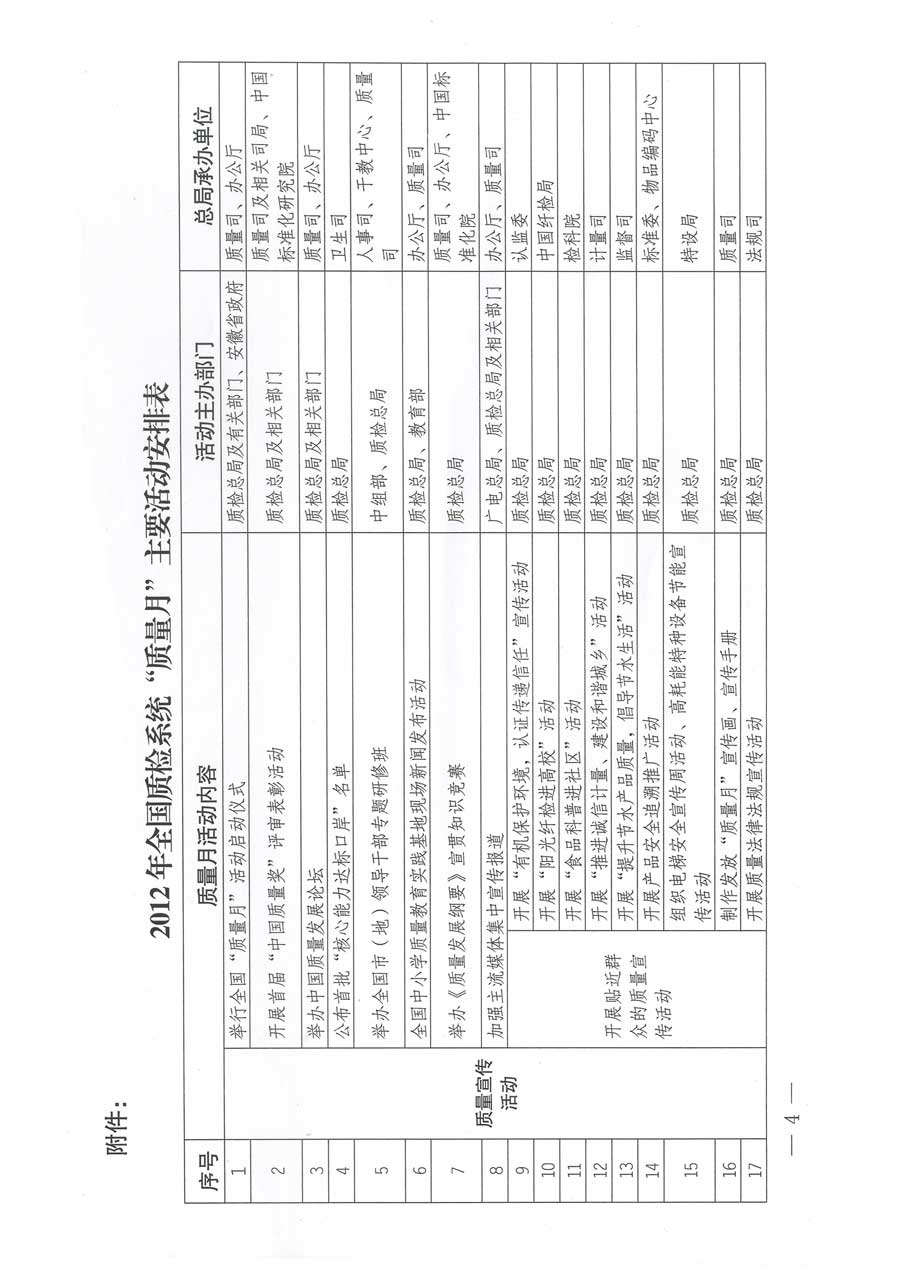 質(zhì)檢總局關于深入開展2012年全國“質(zhì)量月”活動的通知