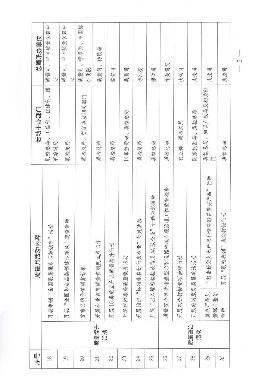 質(zhì)檢總局關于深入開展2012年全國“質(zhì)量月”活動的通知