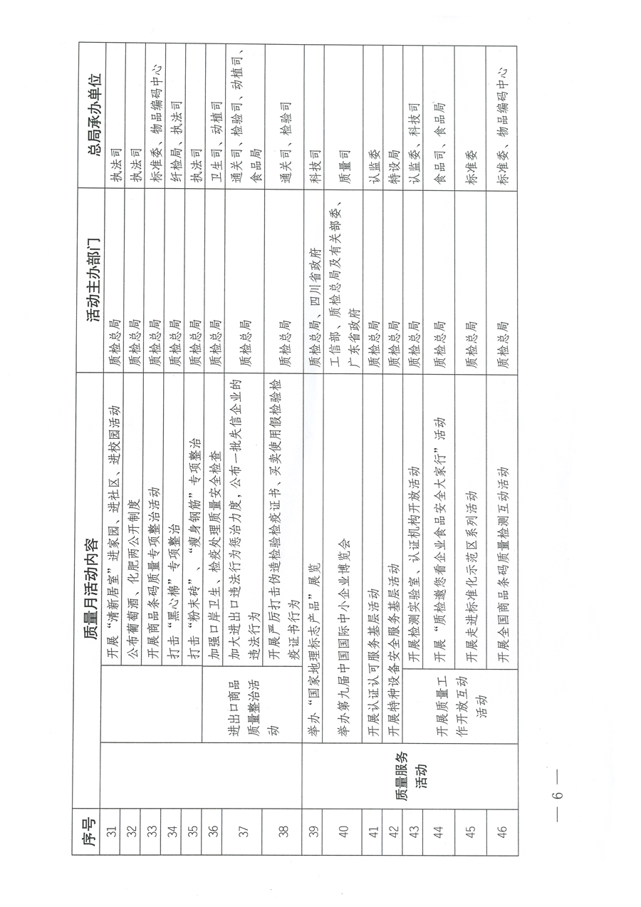 質(zhì)檢總局關于深入開展2012年全國“質(zhì)量月”活動的通知