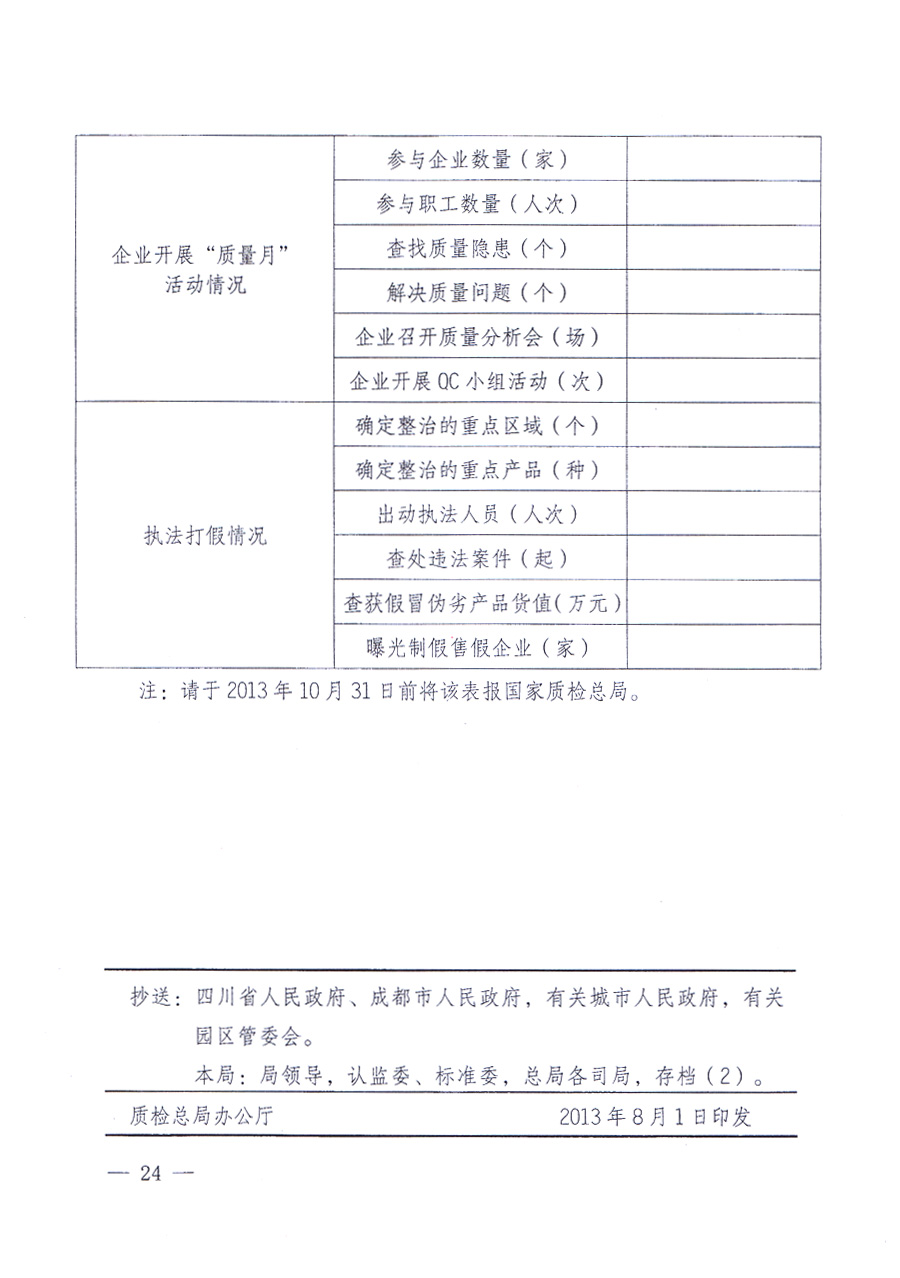 國家質(zhì)量監(jiān)督檢驗檢疫總局、中共中央宣傳部等單位《關(guān)于開展2013年全國“質(zhì)量月”活動的通知》