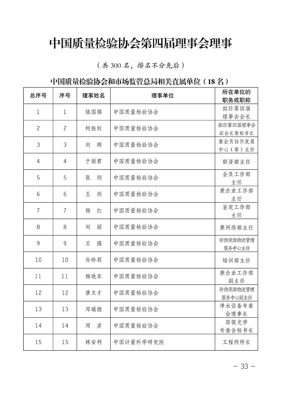 中國質量檢驗協(xié)會關于第四屆第一次會員代表大會和第四屆第一次理事會相關表決結果的公告(中檢辦發(fā)〔2020〕1號)