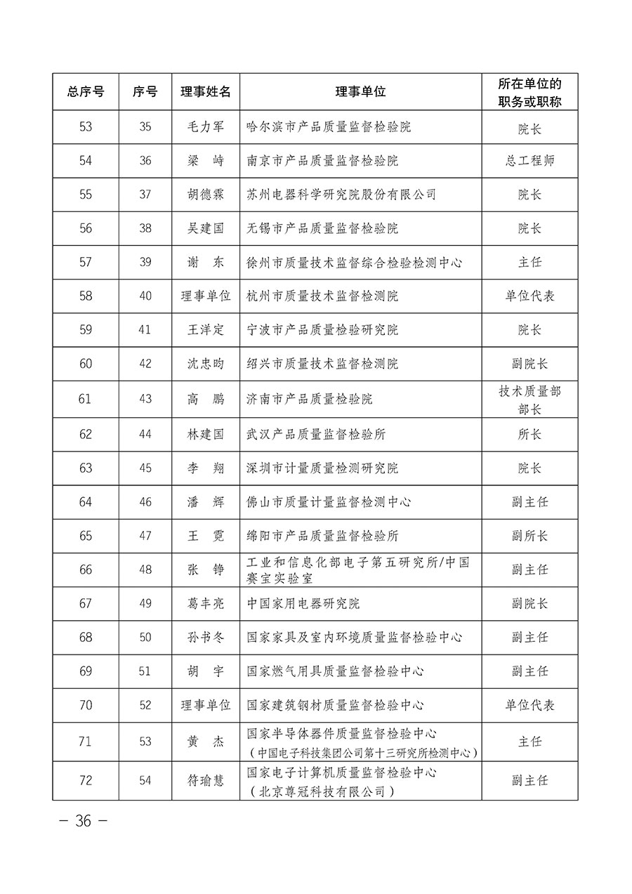 中國質量檢驗協(xié)會關于第四屆第一次會員代表大會和第四屆第一次理事會相關表決結果的公告(中檢辦發(fā)〔2020〕1號)