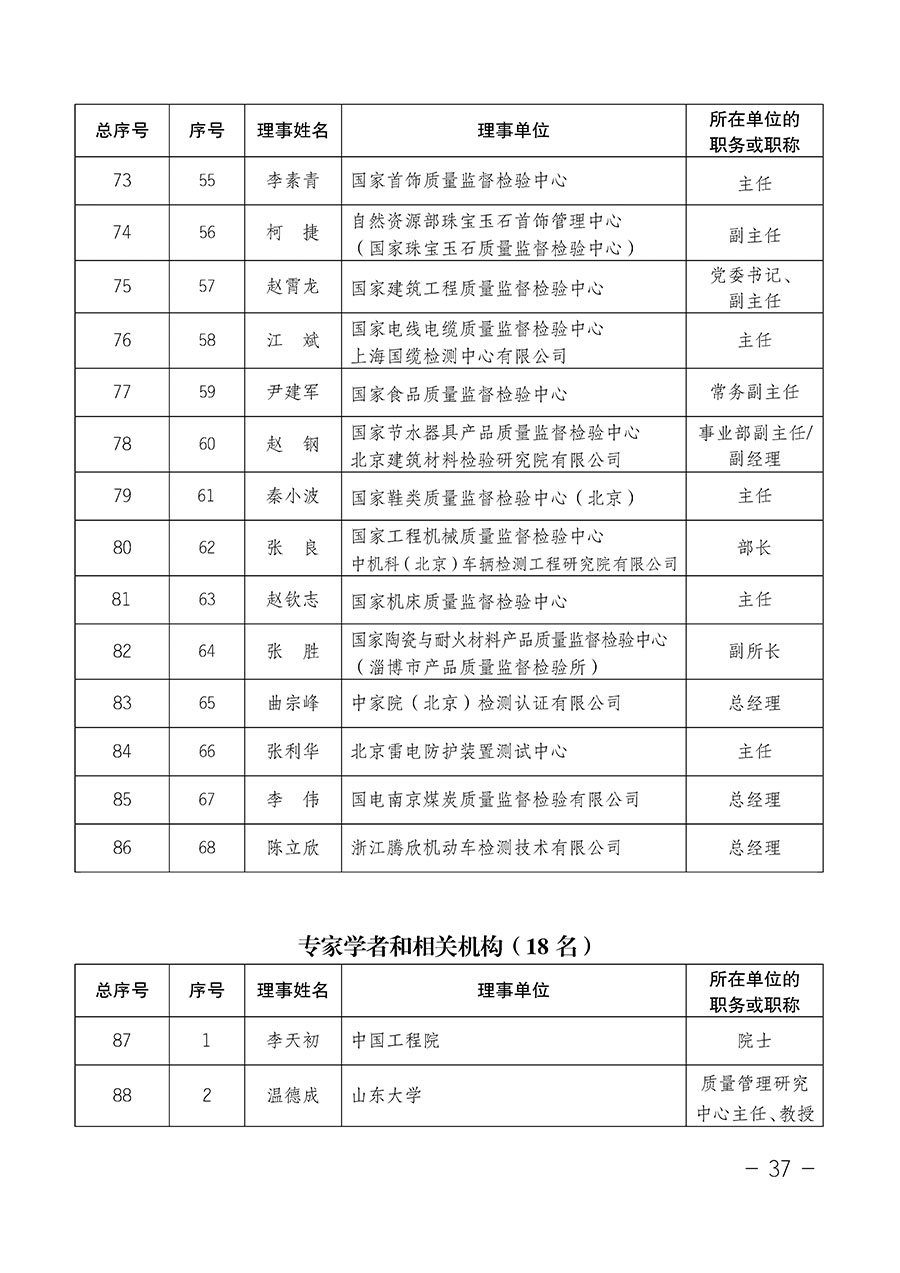 中國質量檢驗協(xié)會關于第四屆第一次會員代表大會和第四屆第一次理事會相關表決結果的公告(中檢辦發(fā)〔2020〕1號)