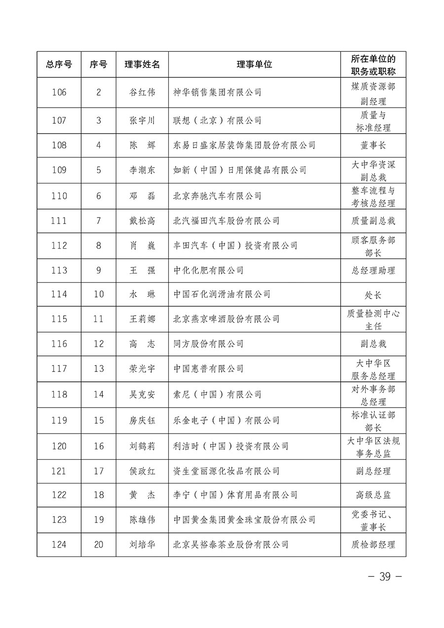 中國質量檢驗協(xié)會關于第四屆第一次會員代表大會和第四屆第一次理事會相關表決結果的公告(中檢辦發(fā)〔2020〕1號)