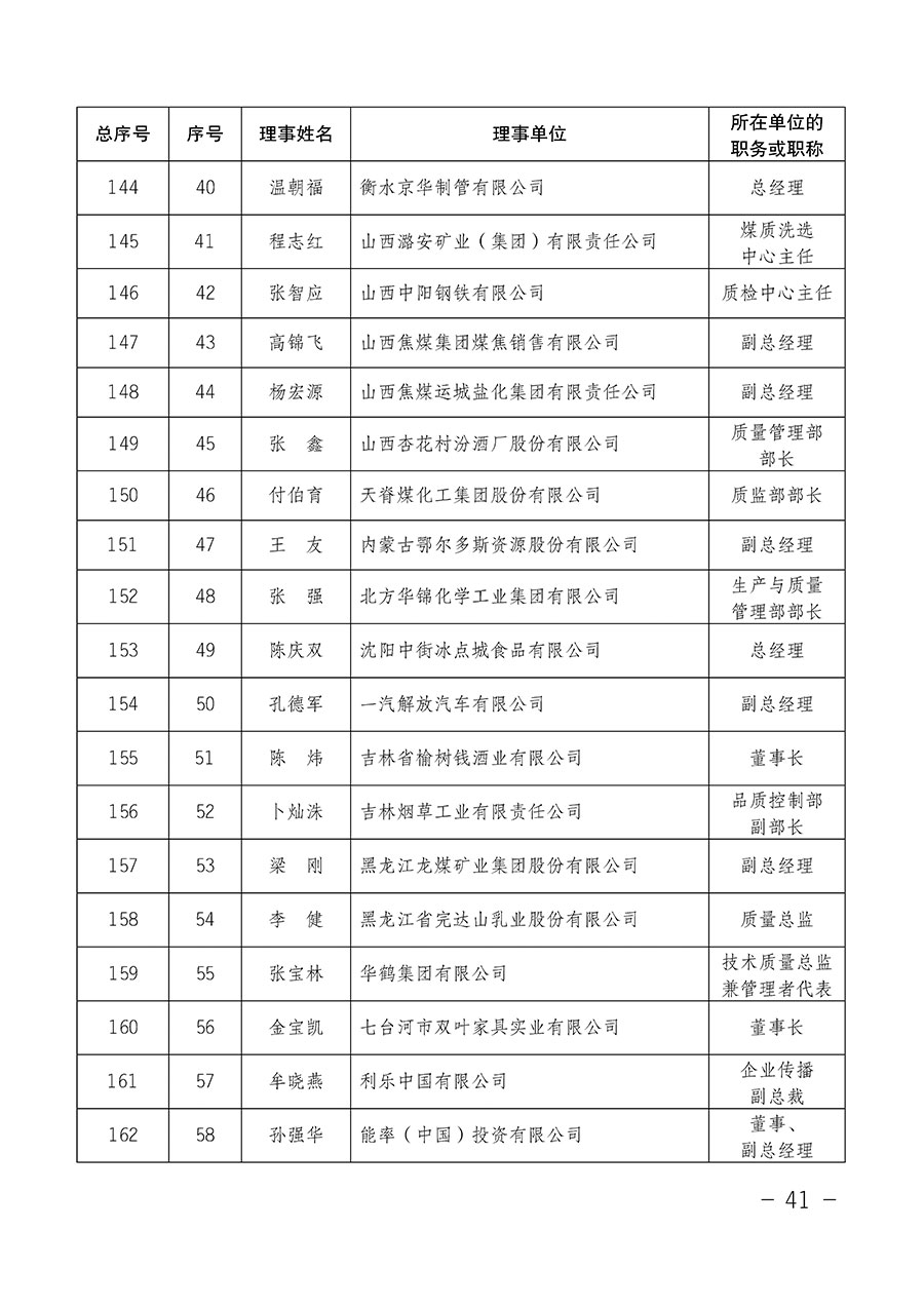 中國質量檢驗協(xié)會關于第四屆第一次會員代表大會和第四屆第一次理事會相關表決結果的公告(中檢辦發(fā)〔2020〕1號)