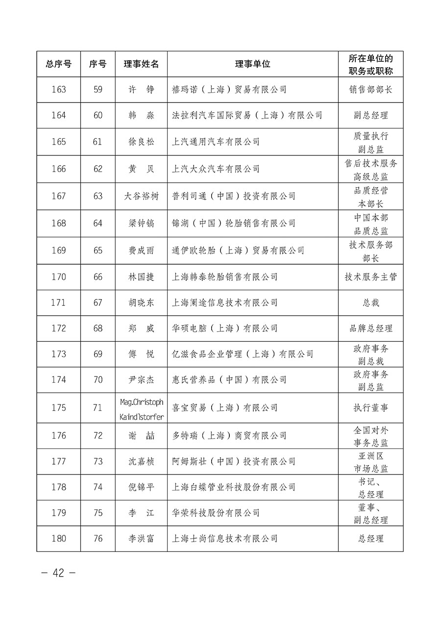 中國質量檢驗協(xié)會關于第四屆第一次會員代表大會和第四屆第一次理事會相關表決結果的公告(中檢辦發(fā)〔2020〕1號)