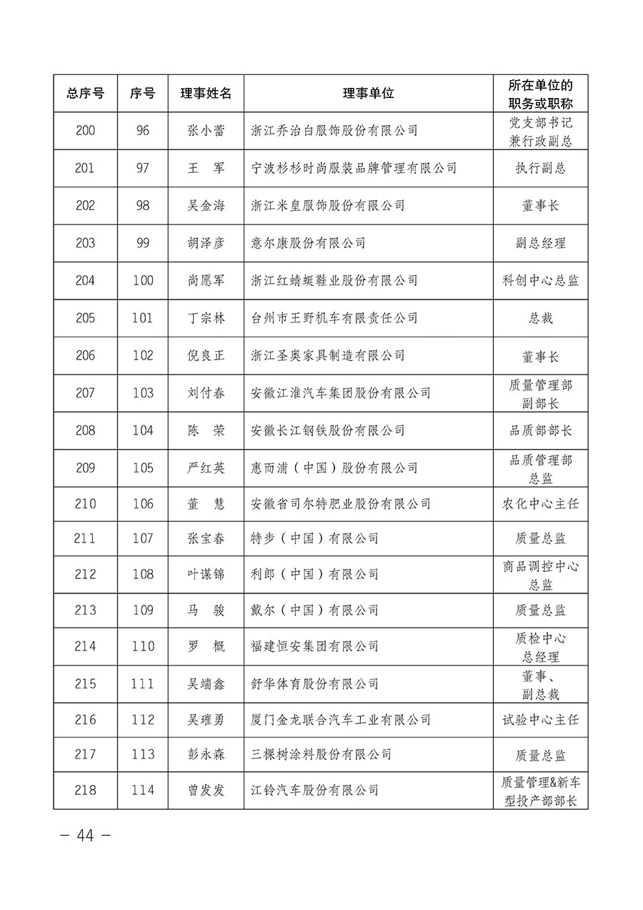 中國質量檢驗協(xié)會關于第四屆第一次會員代表大會和第四屆第一次理事會相關表決結果的公告(中檢辦發(fā)〔2020〕1號)