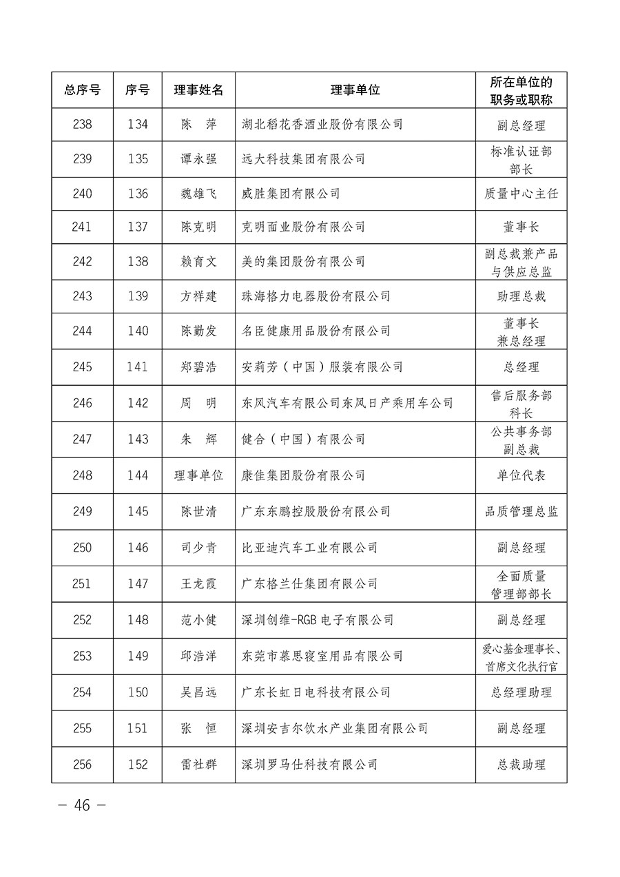 中國質量檢驗協(xié)會關于第四屆第一次會員代表大會和第四屆第一次理事會相關表決結果的公告(中檢辦發(fā)〔2020〕1號)