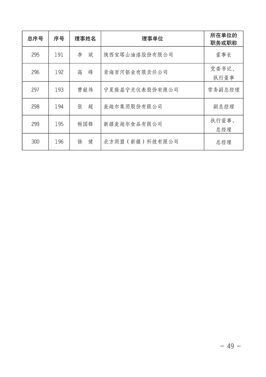 中國質量檢驗協(xié)會關于第四屆第一次會員代表大會和第四屆第一次理事會相關表決結果的公告(中檢辦發(fā)〔2020〕1號)