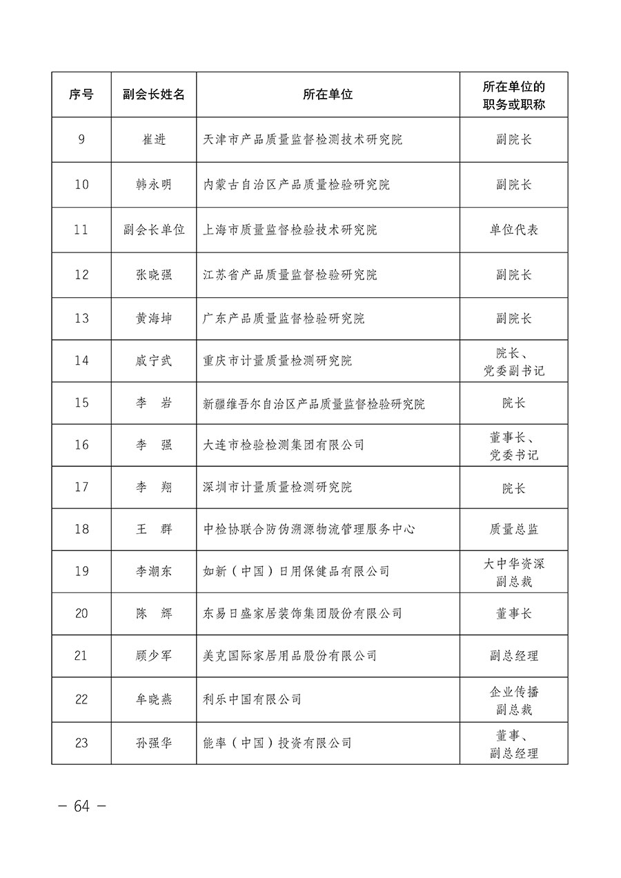 中國質量檢驗協(xié)會關于第四屆第一次會員代表大會和第四屆第一次理事會相關表決結果的公告(中檢辦發(fā)〔2020〕1號)