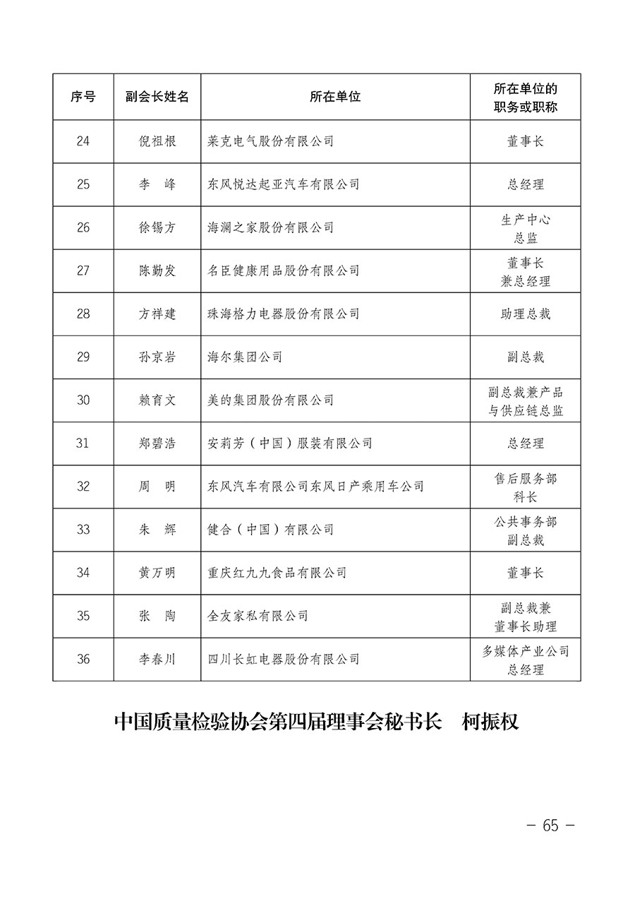 中國質量檢驗協(xié)會關于第四屆第一次會員代表大會和第四屆第一次理事會相關表決結果的公告(中檢辦發(fā)〔2020〕1號)