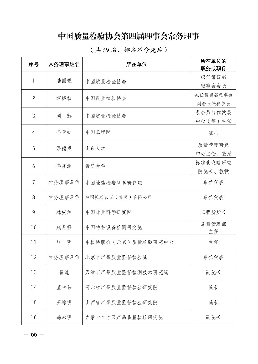 中國質量檢驗協(xié)會關于第四屆第一次會員代表大會和第四屆第一次理事會相關表決結果的公告(中檢辦發(fā)〔2020〕1號)