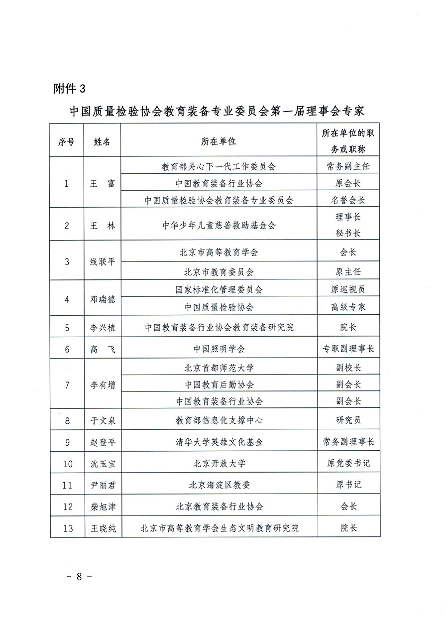 中國質(zhì)量檢驗協(xié)會關(guān)于教育裝備專業(yè)委員會成立大會暨第一次會員代表大會和第一屆理事會相關(guān)表決結(jié)果的公告(中檢辦發(fā)〔2022〕133號)