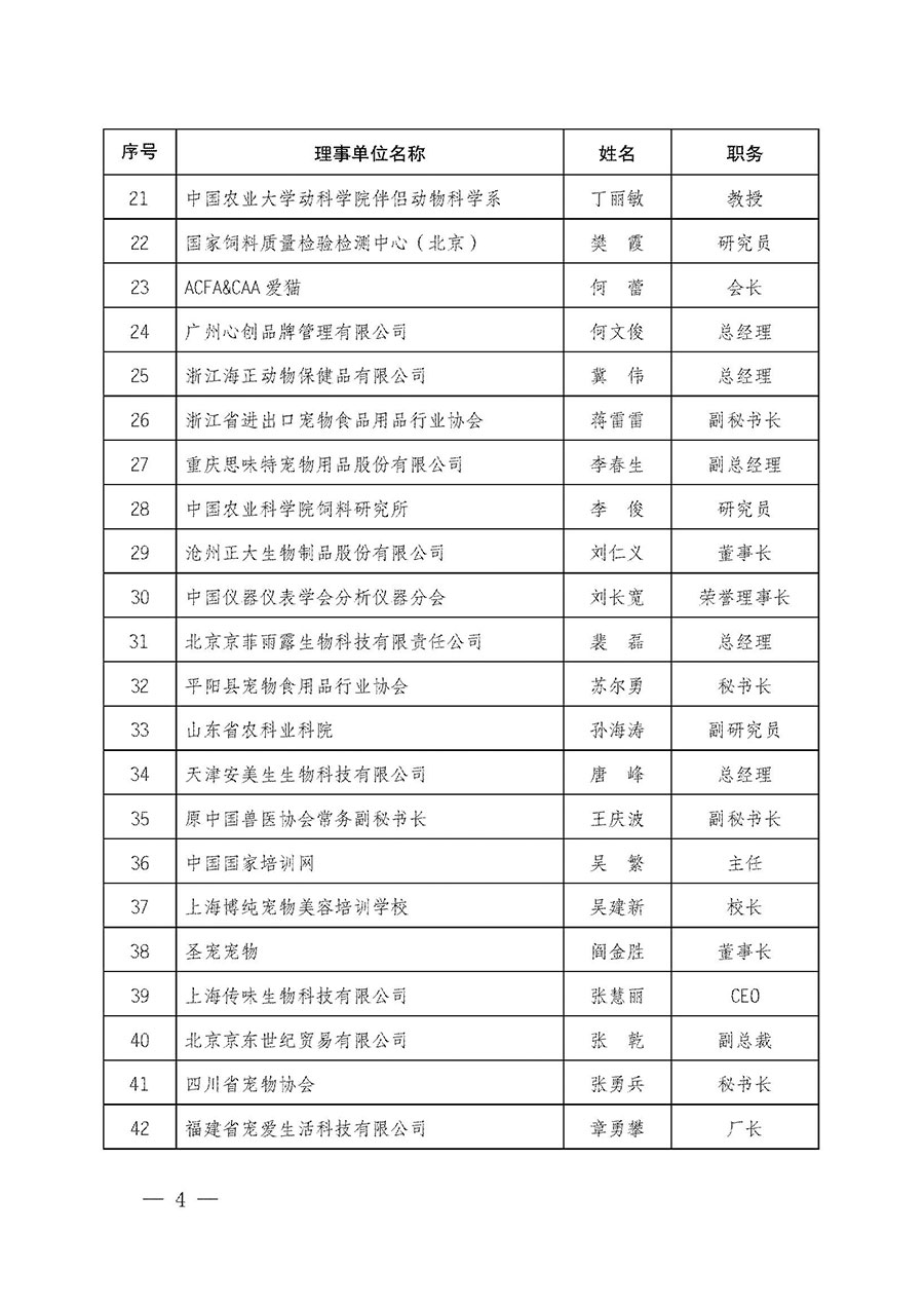 中國質(zhì)量檢驗(yàn)協(xié)會(huì)關(guān)于寵物食品用品專業(yè)委員會(huì)成立大會(huì)暨第一次會(huì)員代表大會(huì)和第一屆理事會(huì)相關(guān)表決結(jié)果的公告(中檢辦發(fā)〔2022〕202號(hào))