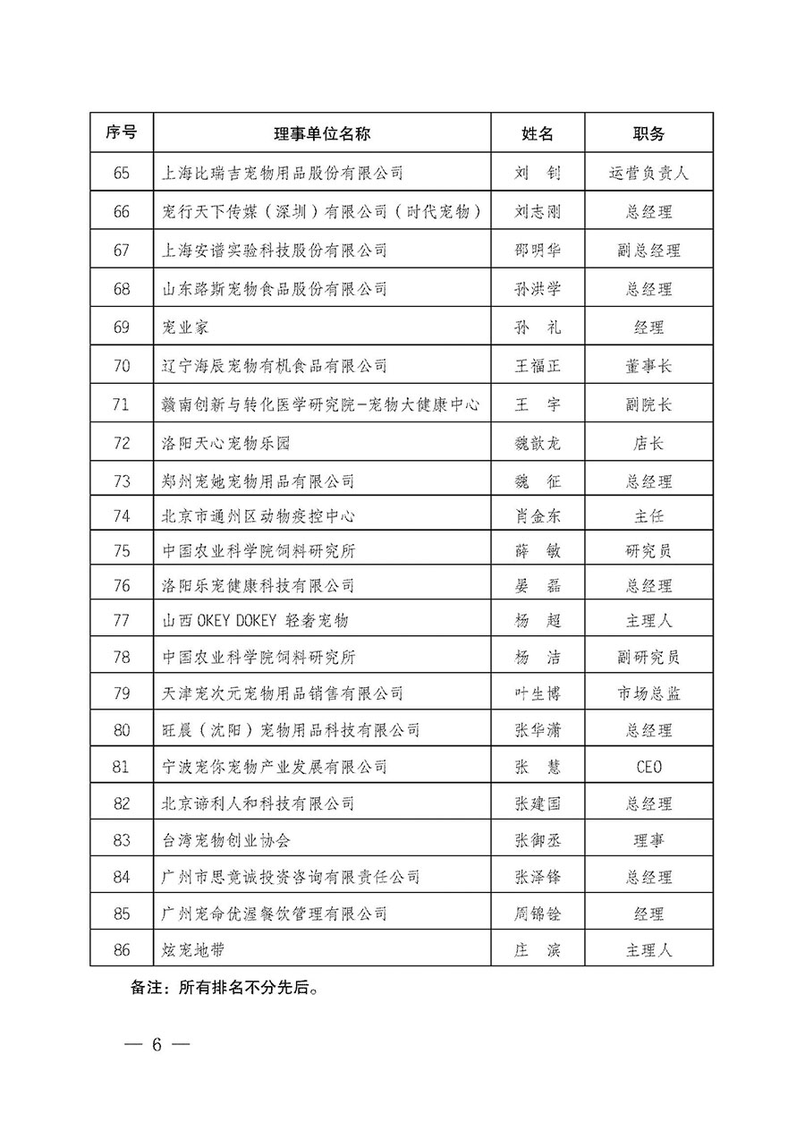 中國質(zhì)量檢驗(yàn)協(xié)會(huì)關(guān)于寵物食品用品專業(yè)委員會(huì)成立大會(huì)暨第一次會(huì)員代表大會(huì)和第一屆理事會(huì)相關(guān)表決結(jié)果的公告(中檢辦發(fā)〔2022〕202號(hào))