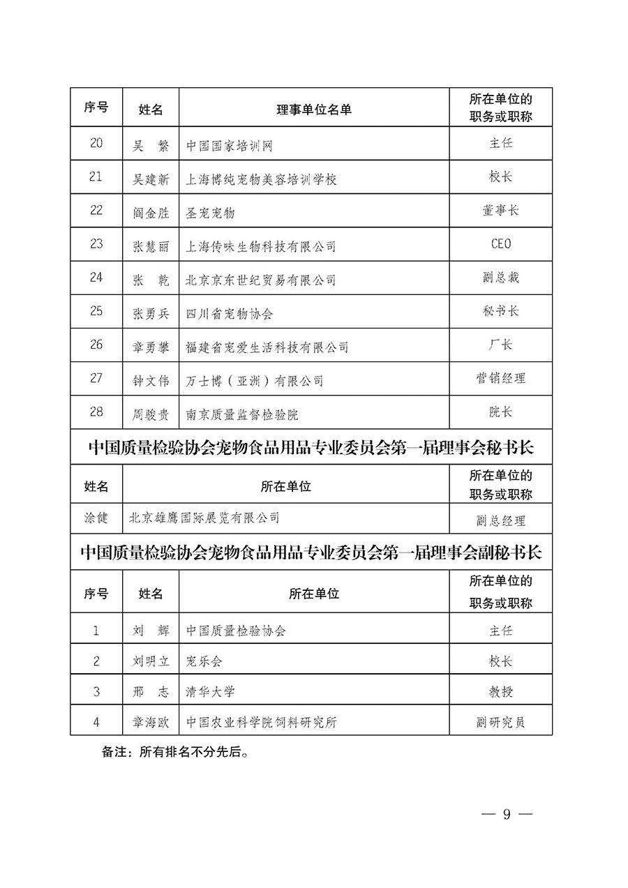 中國質(zhì)量檢驗(yàn)協(xié)會(huì)關(guān)于寵物食品用品專業(yè)委員會(huì)成立大會(huì)暨第一次會(huì)員代表大會(huì)和第一屆理事會(huì)相關(guān)表決結(jié)果的公告(中檢辦發(fā)〔2022〕202號(hào))