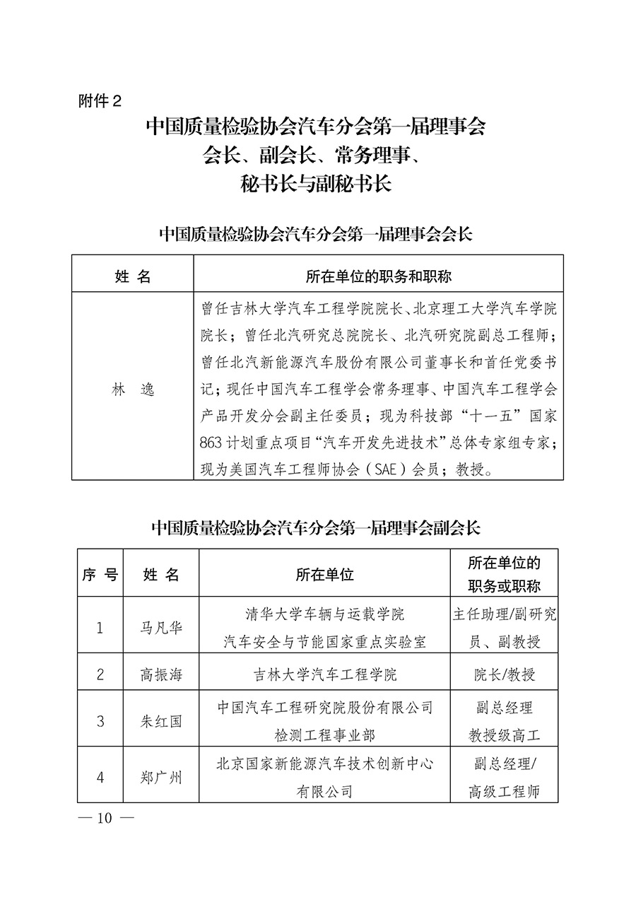 中國質量檢驗協(xié)會關于汽車分會成立大會暨第一次會員代表大會和第一屆理事會相關表決結果的公告(中檢辦發(fā)〔2023〕93號)