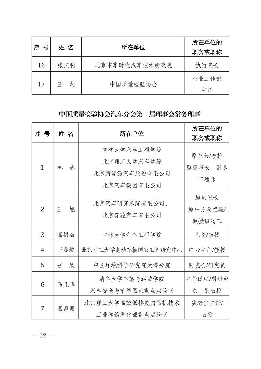 中國質量檢驗協(xié)會關于汽車分會成立大會暨第一次會員代表大會和第一屆理事會相關表決結果的公告(中檢辦發(fā)〔2023〕93號)