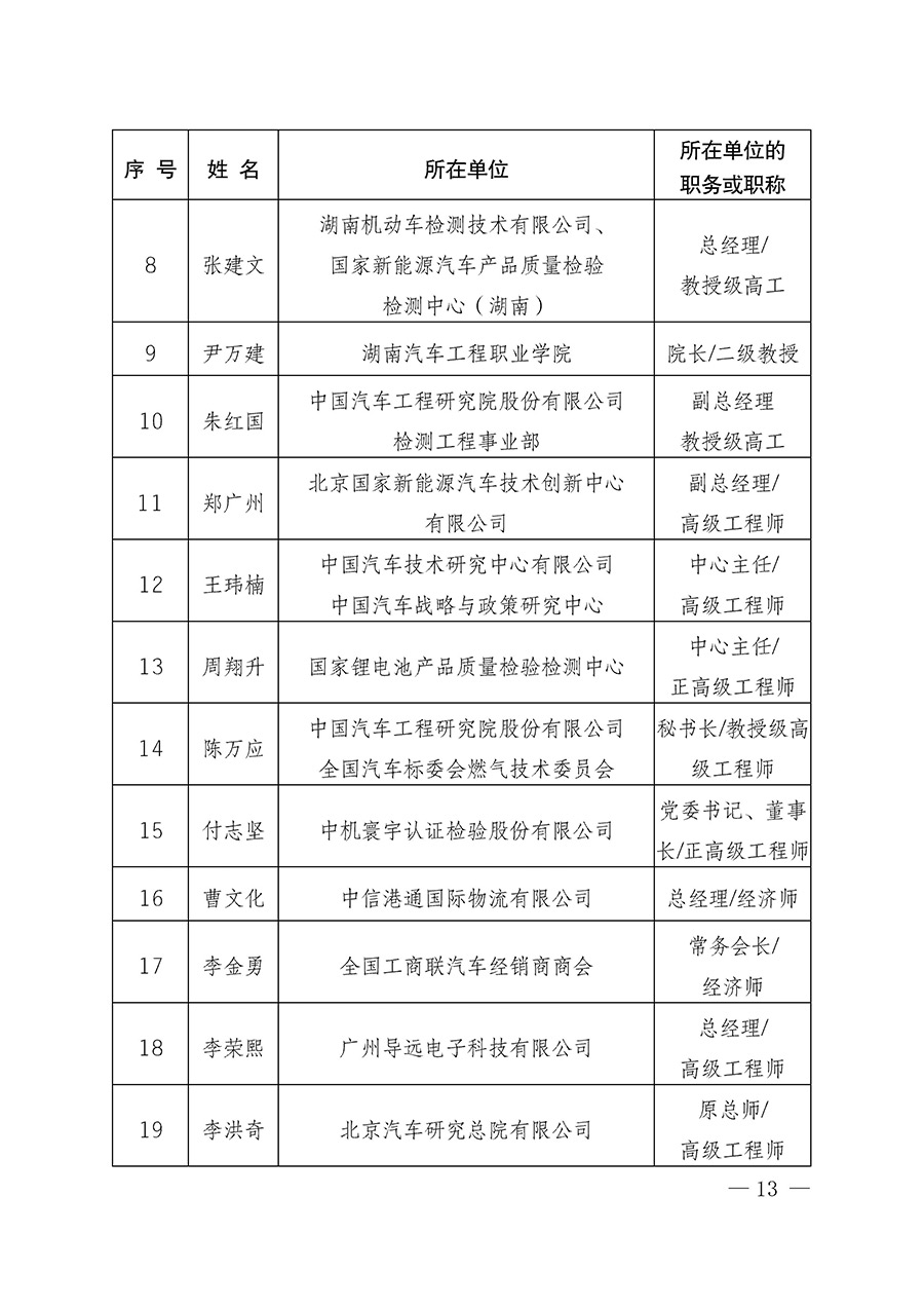 中國質量檢驗協(xié)會關于汽車分會成立大會暨第一次會員代表大會和第一屆理事會相關表決結果的公告(中檢辦發(fā)〔2023〕93號)