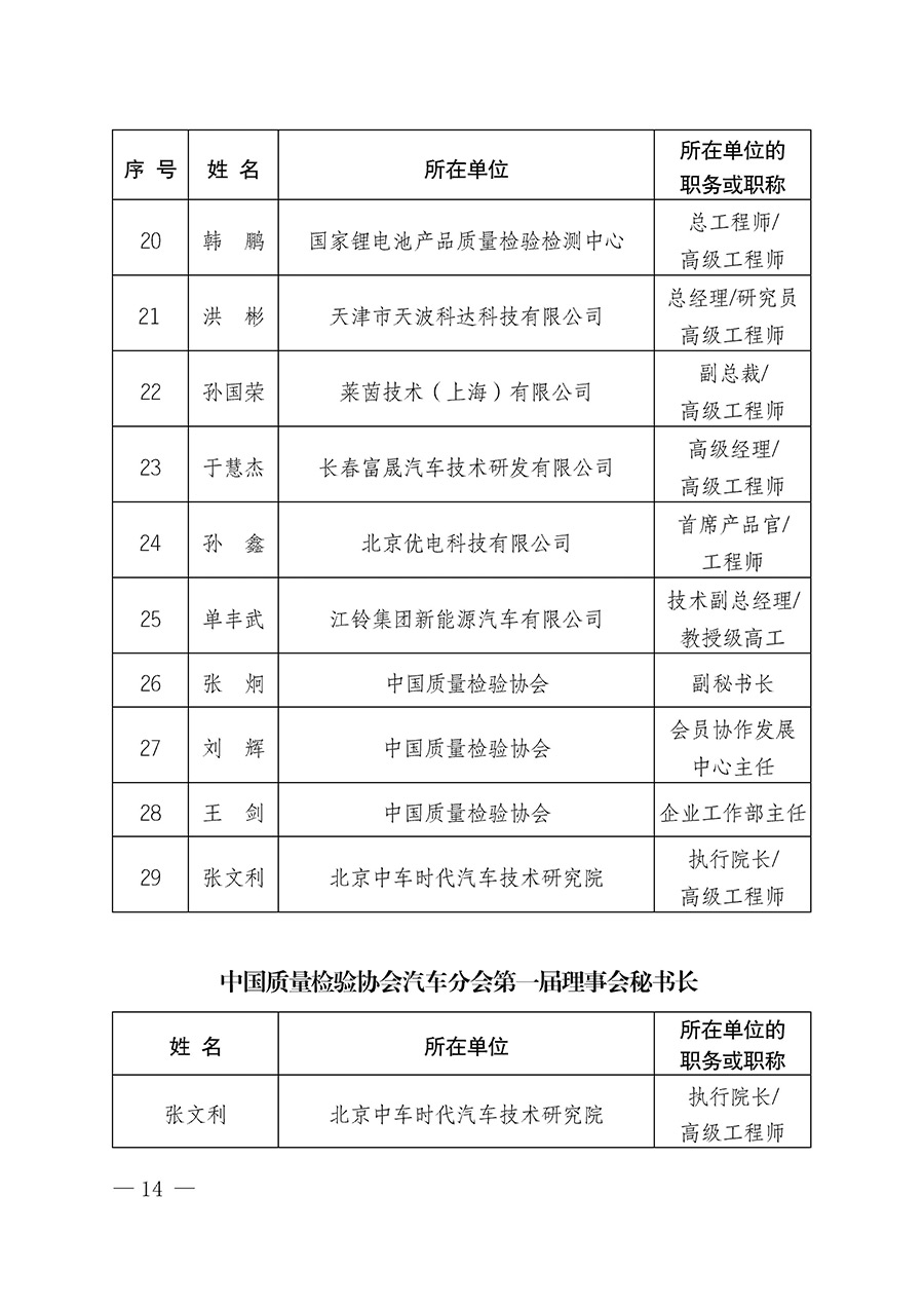 中國質量檢驗協(xié)會關于汽車分會成立大會暨第一次會員代表大會和第一屆理事會相關表決結果的公告(中檢辦發(fā)〔2023〕93號)