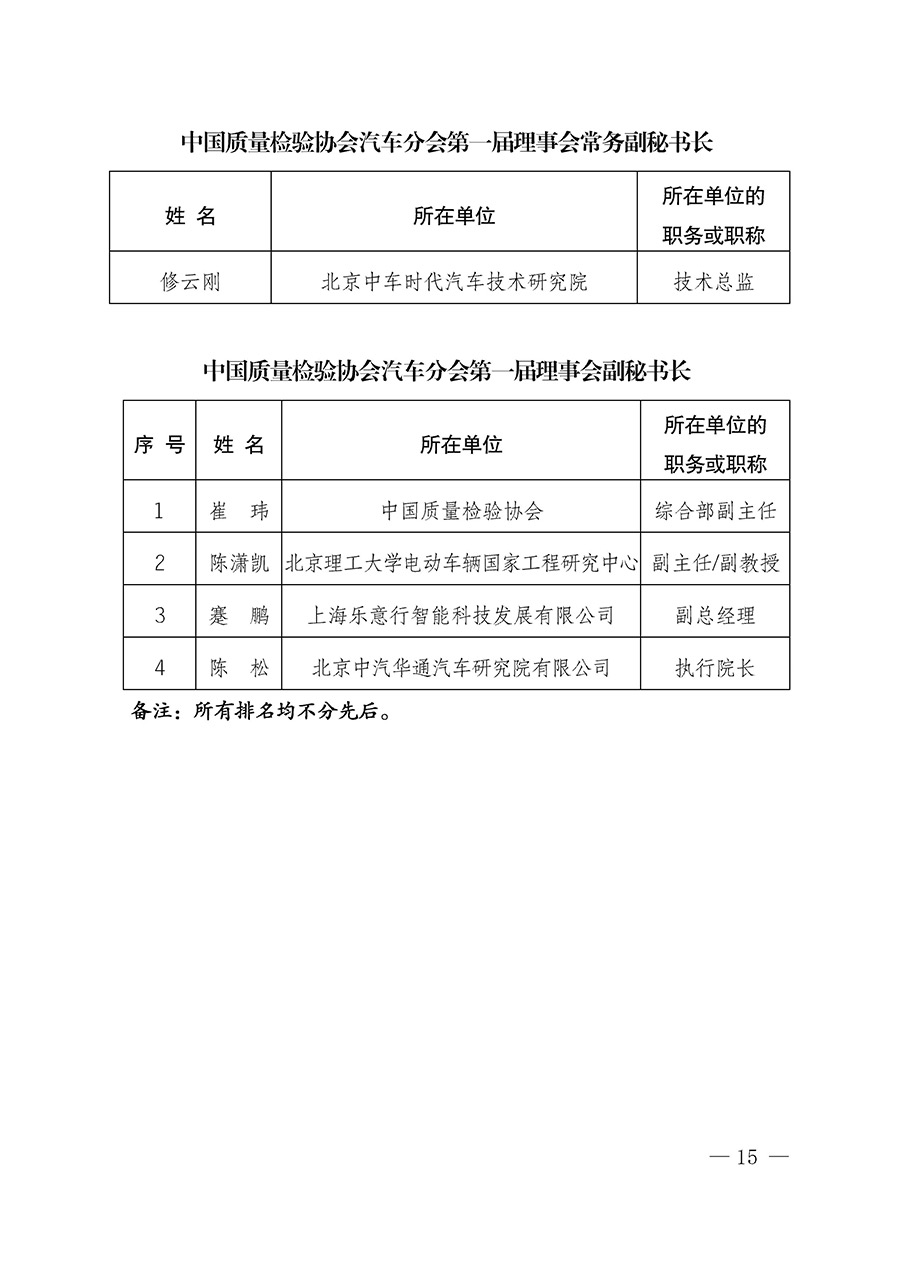 中國質量檢驗協(xié)會關于汽車分會成立大會暨第一次會員代表大會和第一屆理事會相關表決結果的公告(中檢辦發(fā)〔2023〕93號)