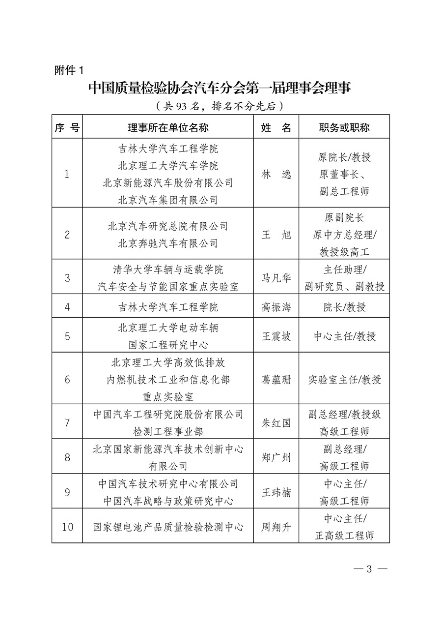 中國質量檢驗協(xié)會關于汽車分會成立大會暨第一次會員代表大會和第一屆理事會相關表決結果的公告(中檢辦發(fā)〔2023〕93號)