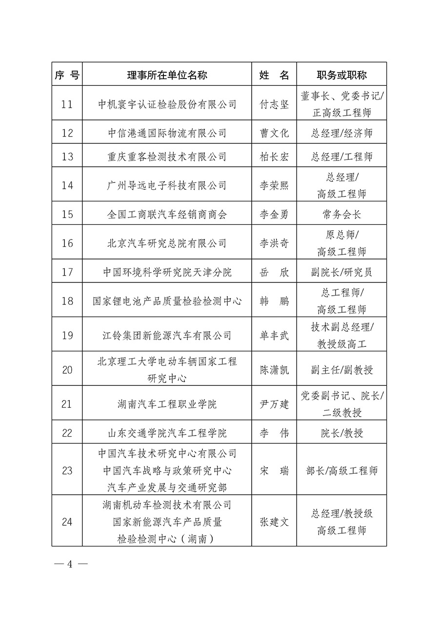 中國質量檢驗協(xié)會關于汽車分會成立大會暨第一次會員代表大會和第一屆理事會相關表決結果的公告(中檢辦發(fā)〔2023〕93號)