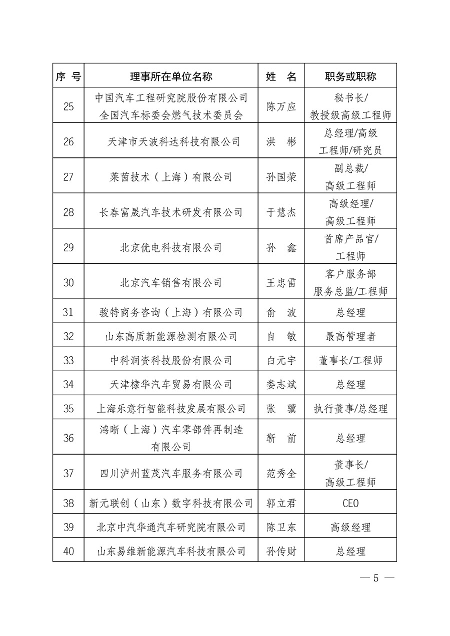 中國質量檢驗協(xié)會關于汽車分會成立大會暨第一次會員代表大會和第一屆理事會相關表決結果的公告(中檢辦發(fā)〔2023〕93號)