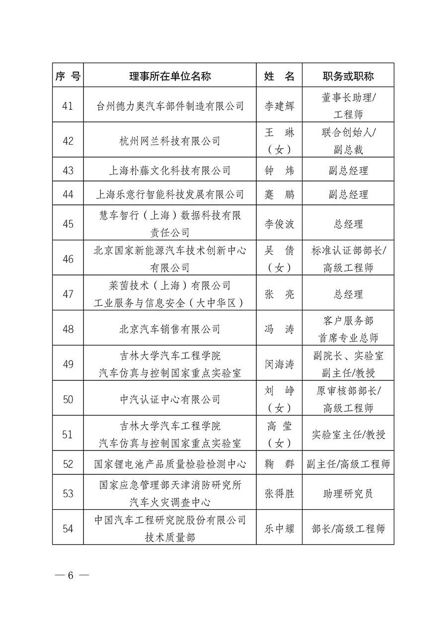 中國質量檢驗協(xié)會關于汽車分會成立大會暨第一次會員代表大會和第一屆理事會相關表決結果的公告(中檢辦發(fā)〔2023〕93號)