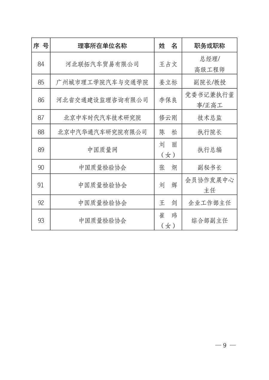 中國質量檢驗協(xié)會關于汽車分會成立大會暨第一次會員代表大會和第一屆理事會相關表決結果的公告(中檢辦發(fā)〔2023〕93號)