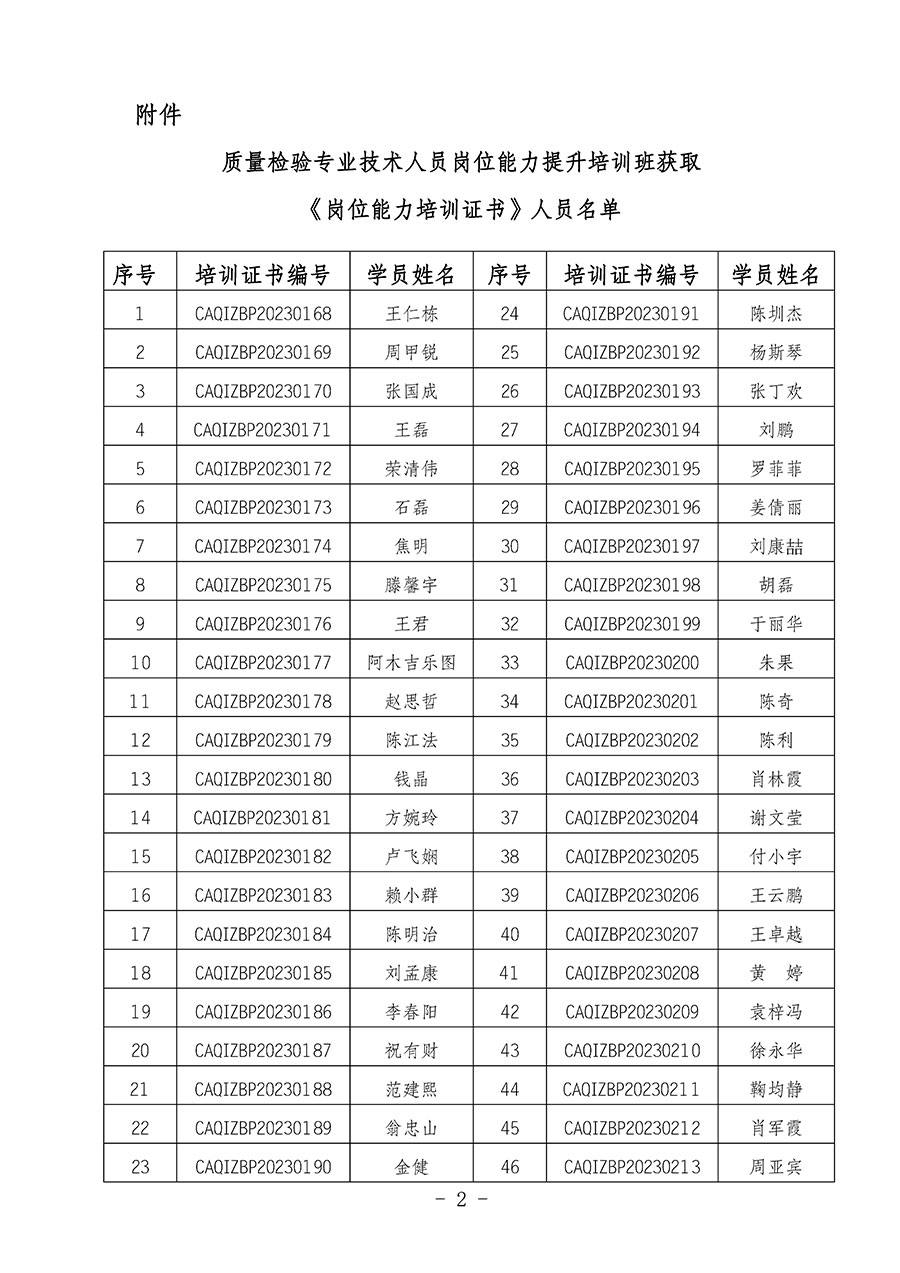 中國質(zhì)量檢驗(yàn)協(xié)會(huì)關(guān)于公布質(zhì)量檢驗(yàn)專業(yè)技術(shù)人員崗位能力提升培訓(xùn)班獲取培訓(xùn)證書人員名單的公告(2024年第6號(hào))