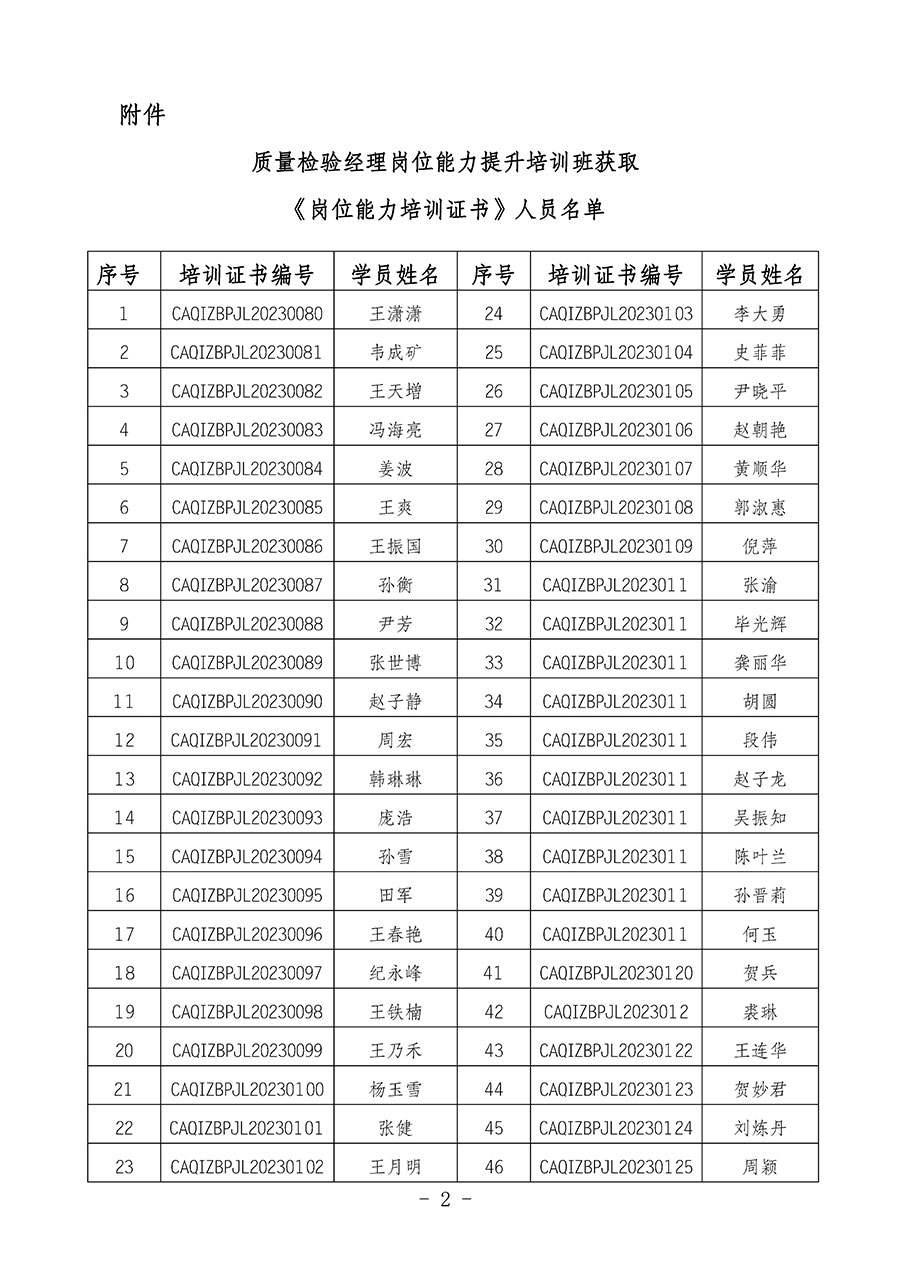中國(guó)質(zhì)量檢驗(yàn)協(xié)會(huì)關(guān)于公布質(zhì)量檢驗(yàn)經(jīng)理崗位能力提升培訓(xùn)班獲取培訓(xùn)證書(shū)人員名單的公告(2024年第7號(hào))