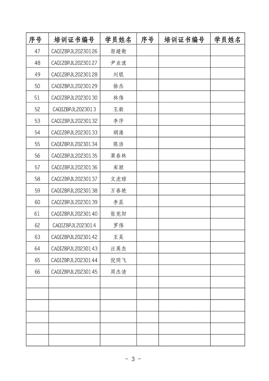中國(guó)質(zhì)量檢驗(yàn)協(xié)會(huì)關(guān)于公布質(zhì)量檢驗(yàn)經(jīng)理崗位能力提升培訓(xùn)班獲取培訓(xùn)證書(shū)人員名單的公告(2024年第7號(hào))