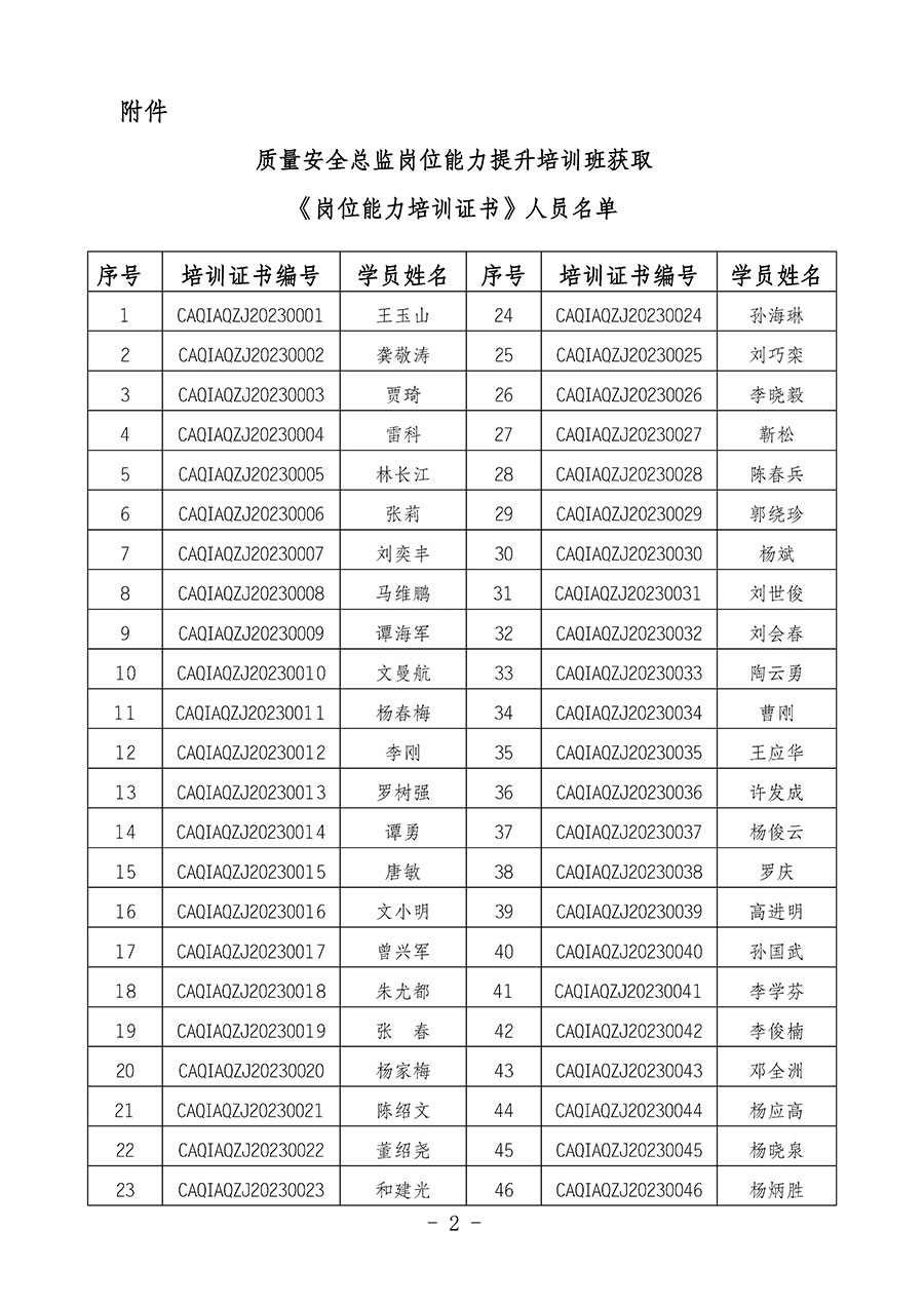 中國質(zhì)量檢驗(yàn)協(xié)會(huì)關(guān)于公布質(zhì)量安全總監(jiān)崗位能力提升培訓(xùn)班獲取培訓(xùn)證書人員名單的公告(2024年第9號(hào))
