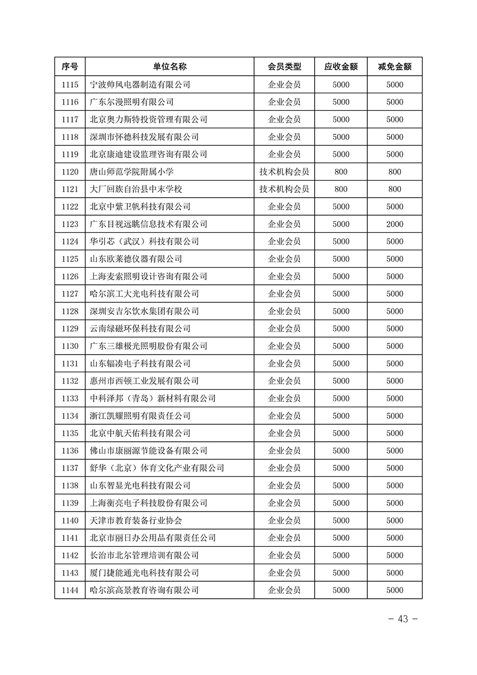 中國質(zhì)量檢驗(yàn)協(xié)會(huì)關(guān)于發(fā)布《中國質(zhì)量檢驗(yàn)協(xié)會(huì)2023年度會(huì)費(fèi)減免明細(xì)列表》的公告