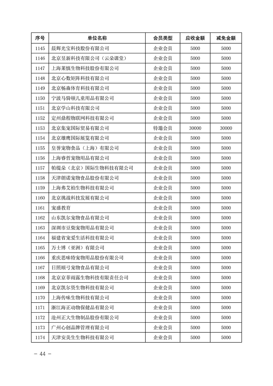 中國質(zhì)量檢驗(yàn)協(xié)會(huì)關(guān)于發(fā)布《中國質(zhì)量檢驗(yàn)協(xié)會(huì)2023年度會(huì)費(fèi)減免明細(xì)列表》的公告