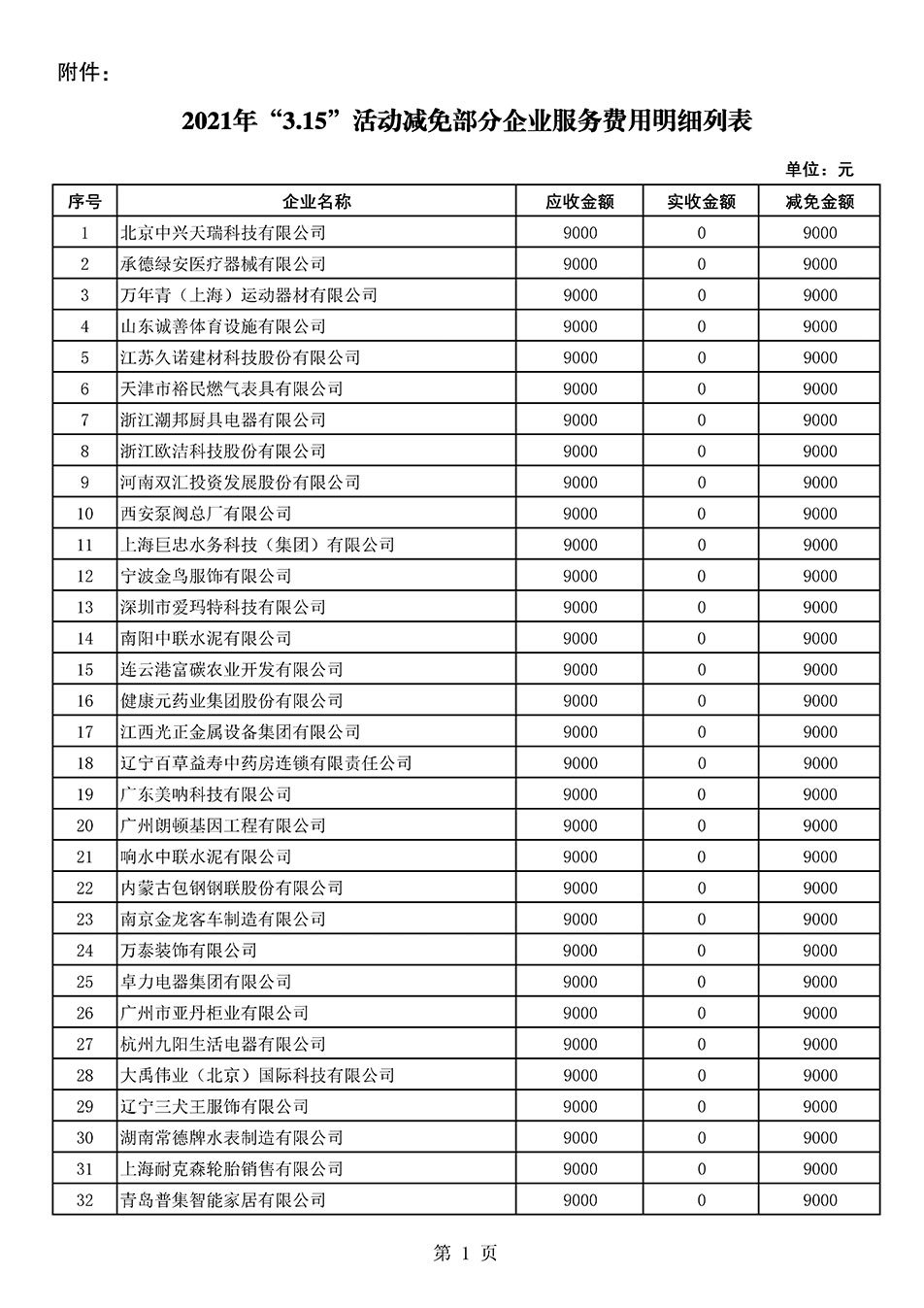 中國質(zhì)量檢驗(yàn)協(xié)會關(guān)于發(fā)布《2021年“3.15”活動(dòng)減免部分企業(yè)服務(wù)費(fèi)用明細(xì)列表》的公告