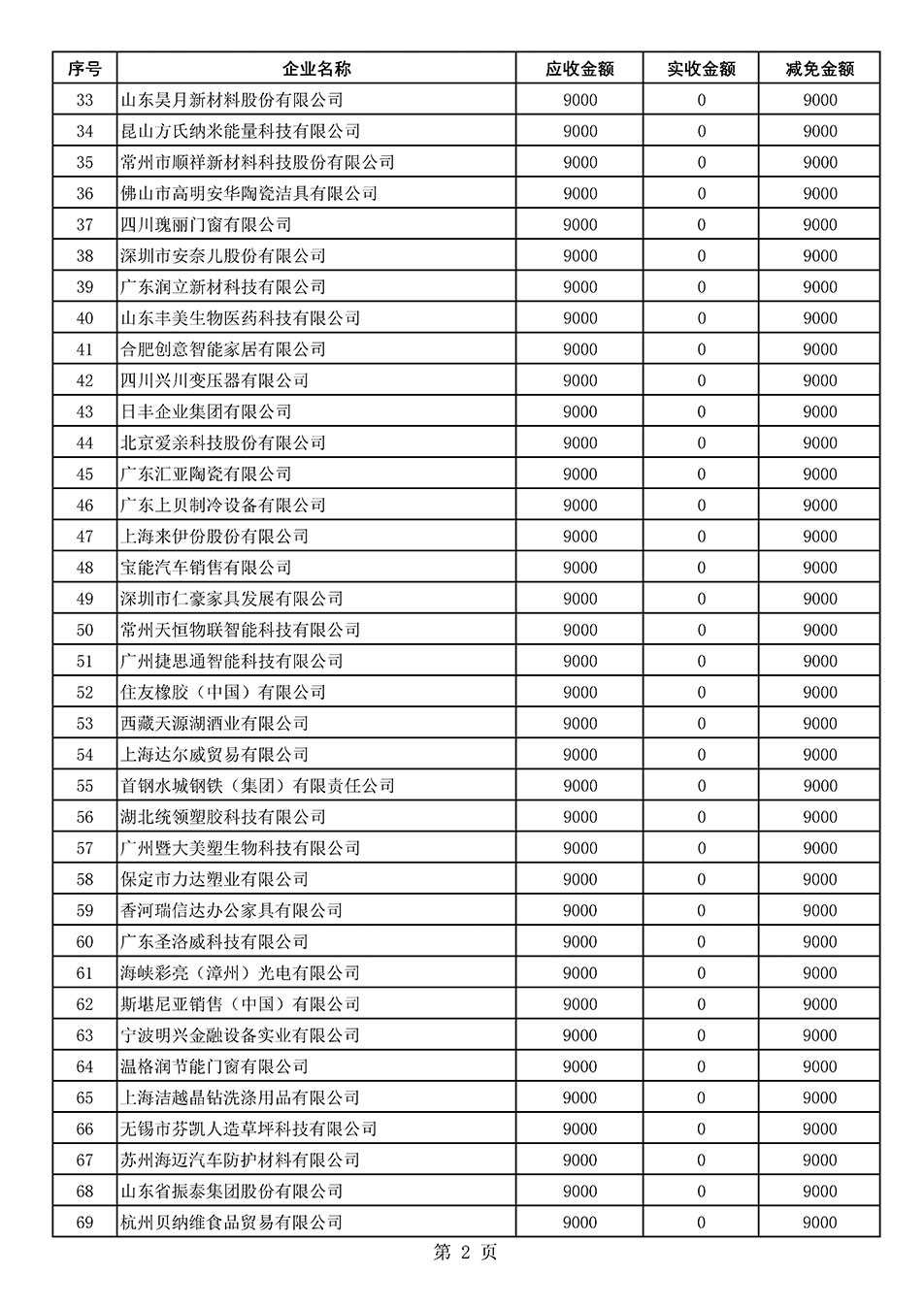 中國質(zhì)量檢驗(yàn)協(xié)會關(guān)于發(fā)布《2021年“3.15”活動(dòng)減免部分企業(yè)服務(wù)費(fèi)用明細(xì)列表》的公告