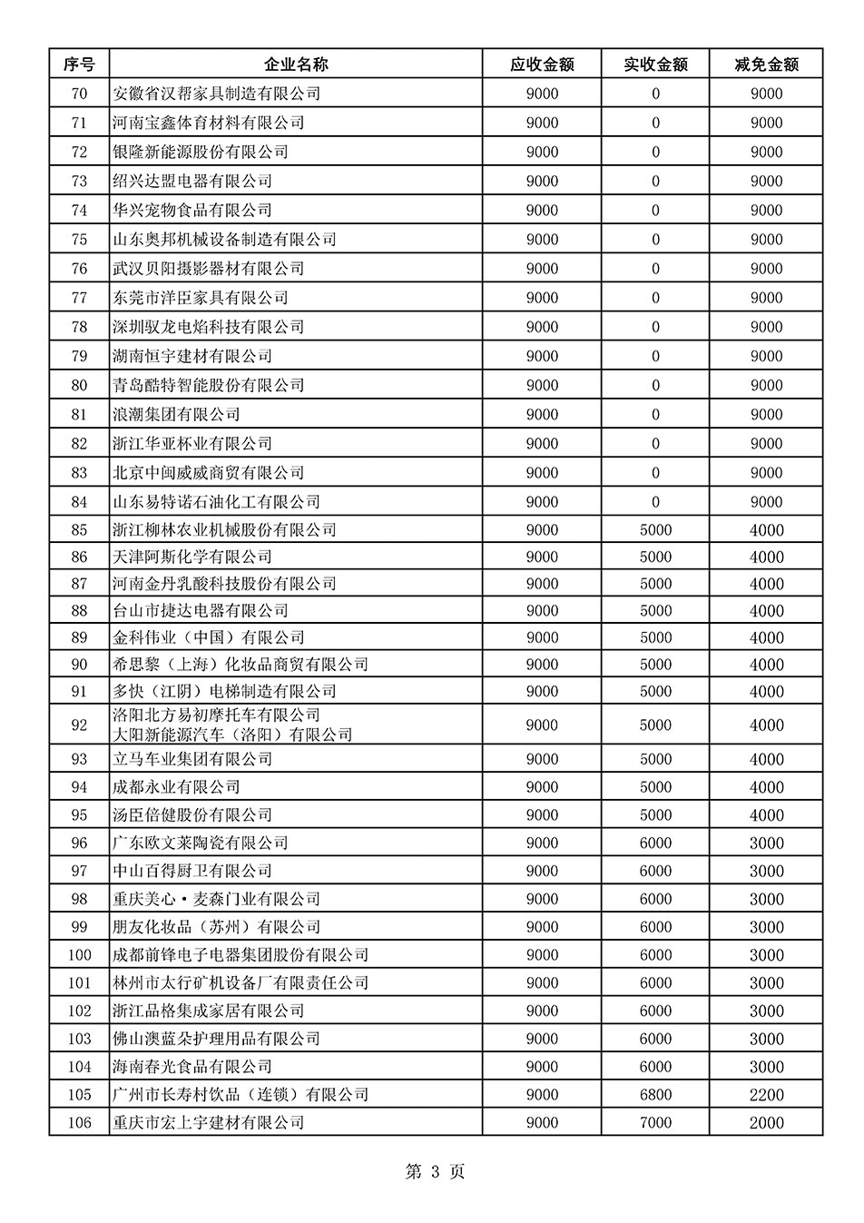 中國質(zhì)量檢驗(yàn)協(xié)會關(guān)于發(fā)布《2021年“3.15”活動(dòng)減免部分企業(yè)服務(wù)費(fèi)用明細(xì)列表》的公告