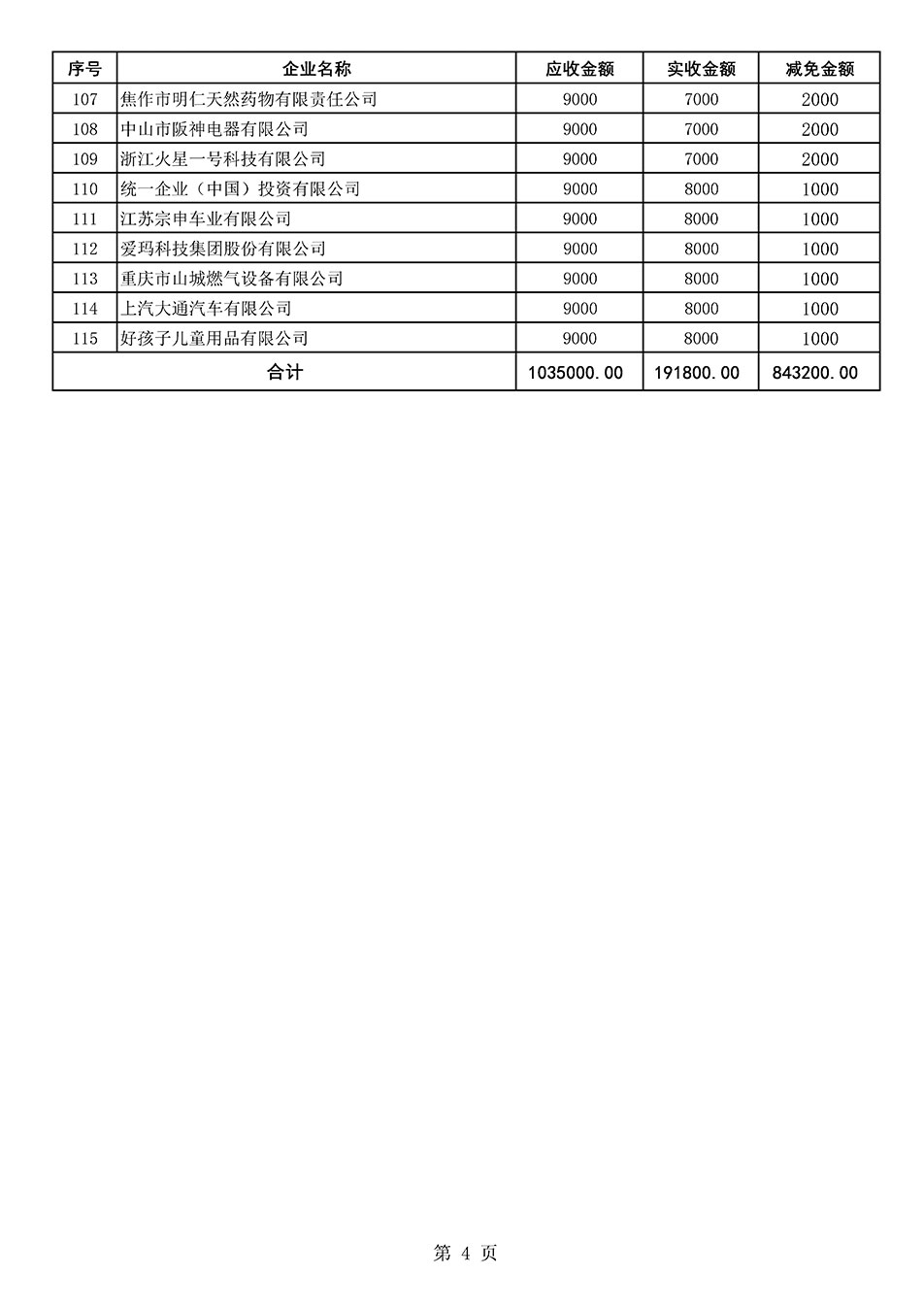 中國質(zhì)量檢驗(yàn)協(xié)會關(guān)于發(fā)布《2021年“3.15”活動(dòng)減免部分企業(yè)服務(wù)費(fèi)用明細(xì)列表》的公告