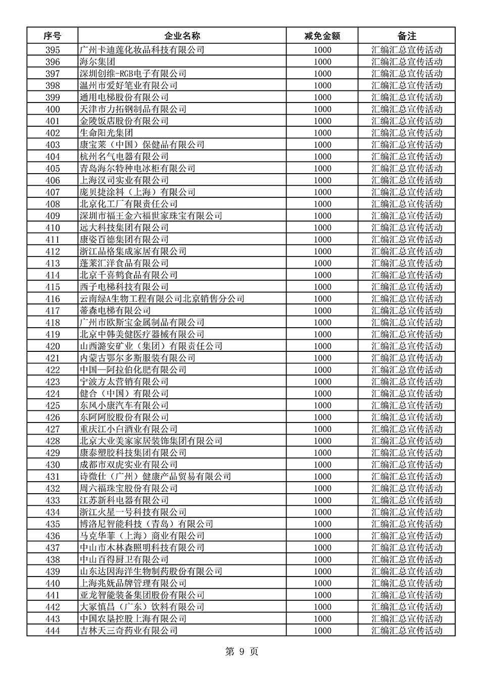 中國質(zhì)量檢驗協(xié)會關于發(fā)布《2020年度對部分企業(yè)經(jīng)營服務性收費減免明細列表》的公告