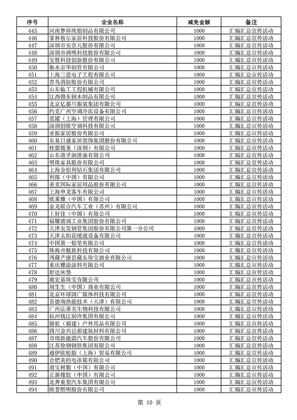 中國質(zhì)量檢驗協(xié)會關于發(fā)布《2020年度對部分企業(yè)經(jīng)營服務性收費減免明細列表》的公告
