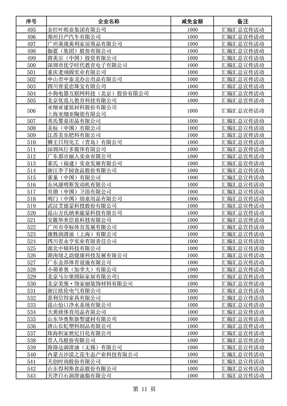 中國質(zhì)量檢驗協(xié)會關于發(fā)布《2020年度對部分企業(yè)經(jīng)營服務性收費減免明細列表》的公告