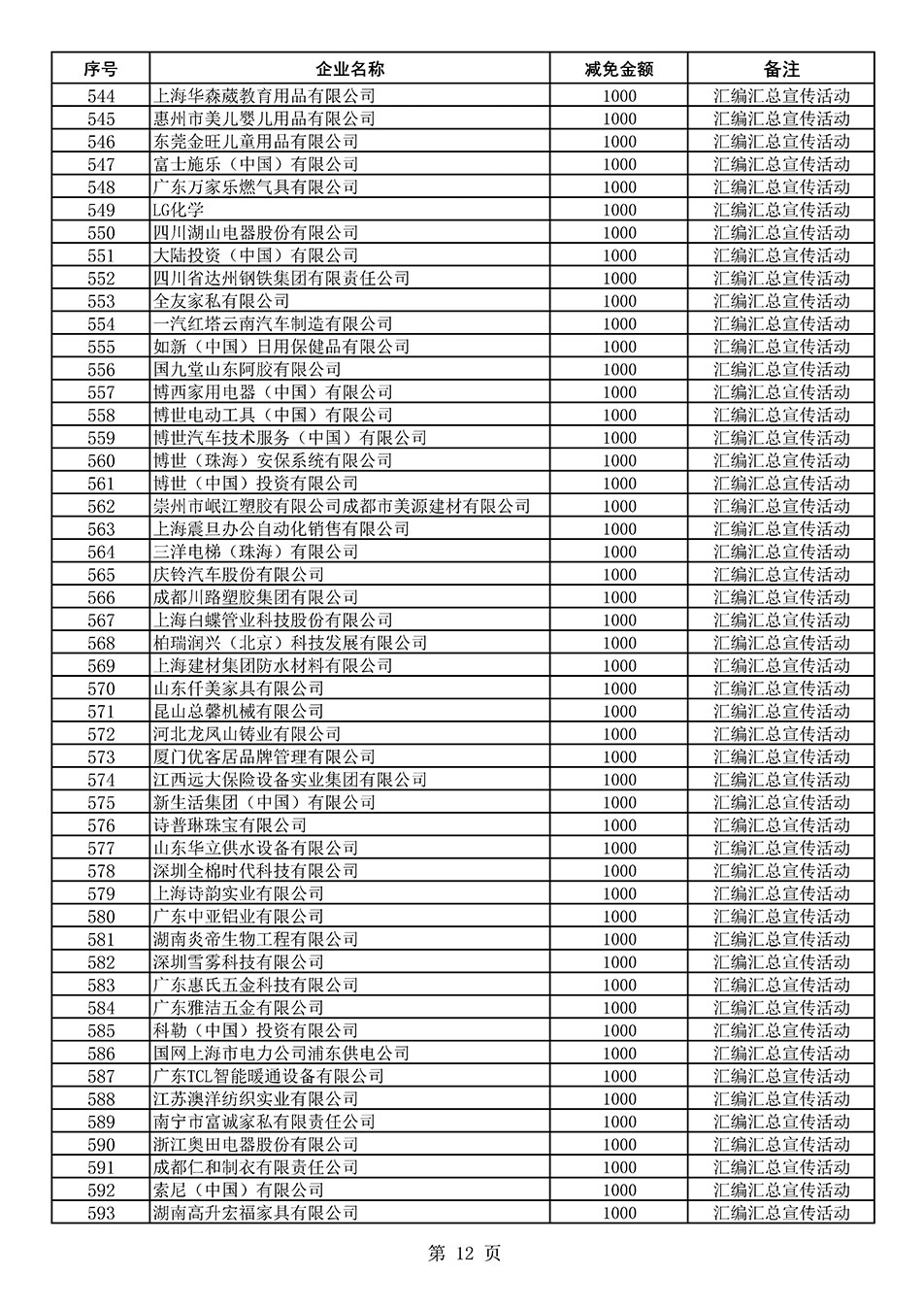 中國質(zhì)量檢驗協(xié)會關于發(fā)布《2020年度對部分企業(yè)經(jīng)營服務性收費減免明細列表》的公告