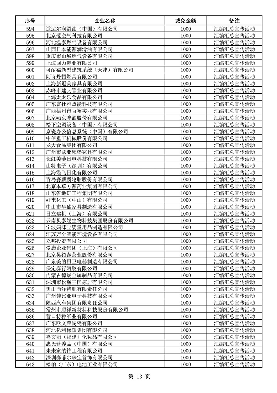 中國質(zhì)量檢驗協(xié)會關于發(fā)布《2020年度對部分企業(yè)經(jīng)營服務性收費減免明細列表》的公告