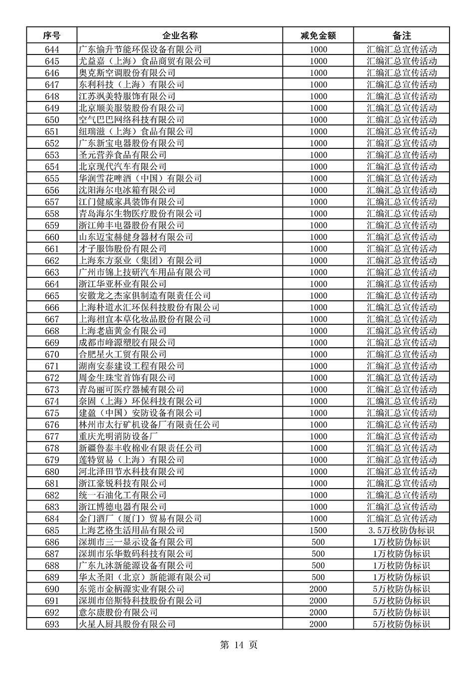中國質(zhì)量檢驗協(xié)會關于發(fā)布《2020年度對部分企業(yè)經(jīng)營服務性收費減免明細列表》的公告