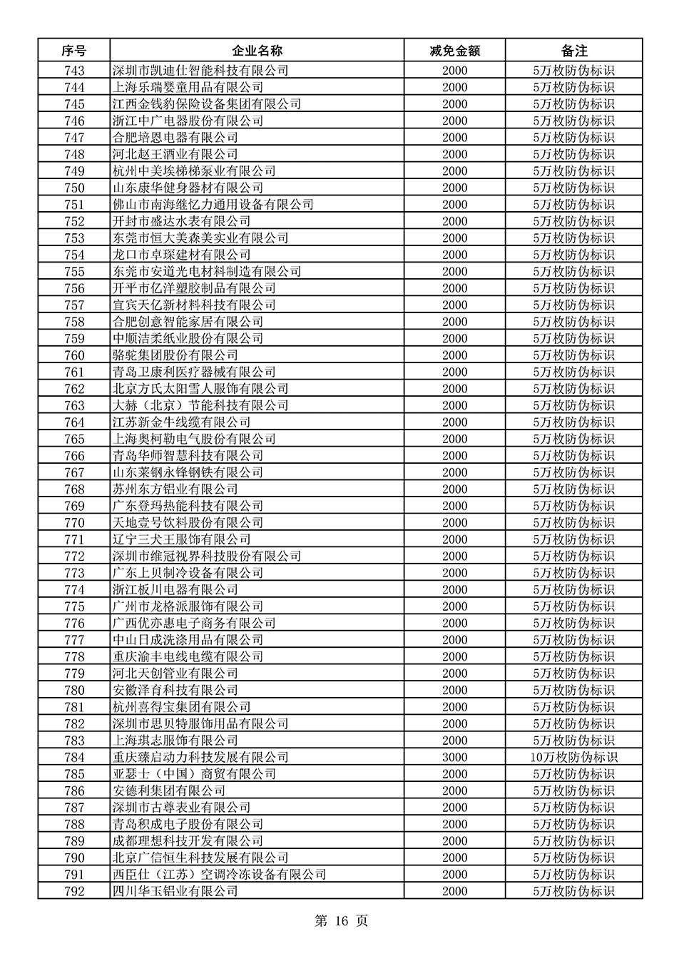 中國質(zhì)量檢驗協(xié)會關于發(fā)布《2020年度對部分企業(yè)經(jīng)營服務性收費減免明細列表》的公告
