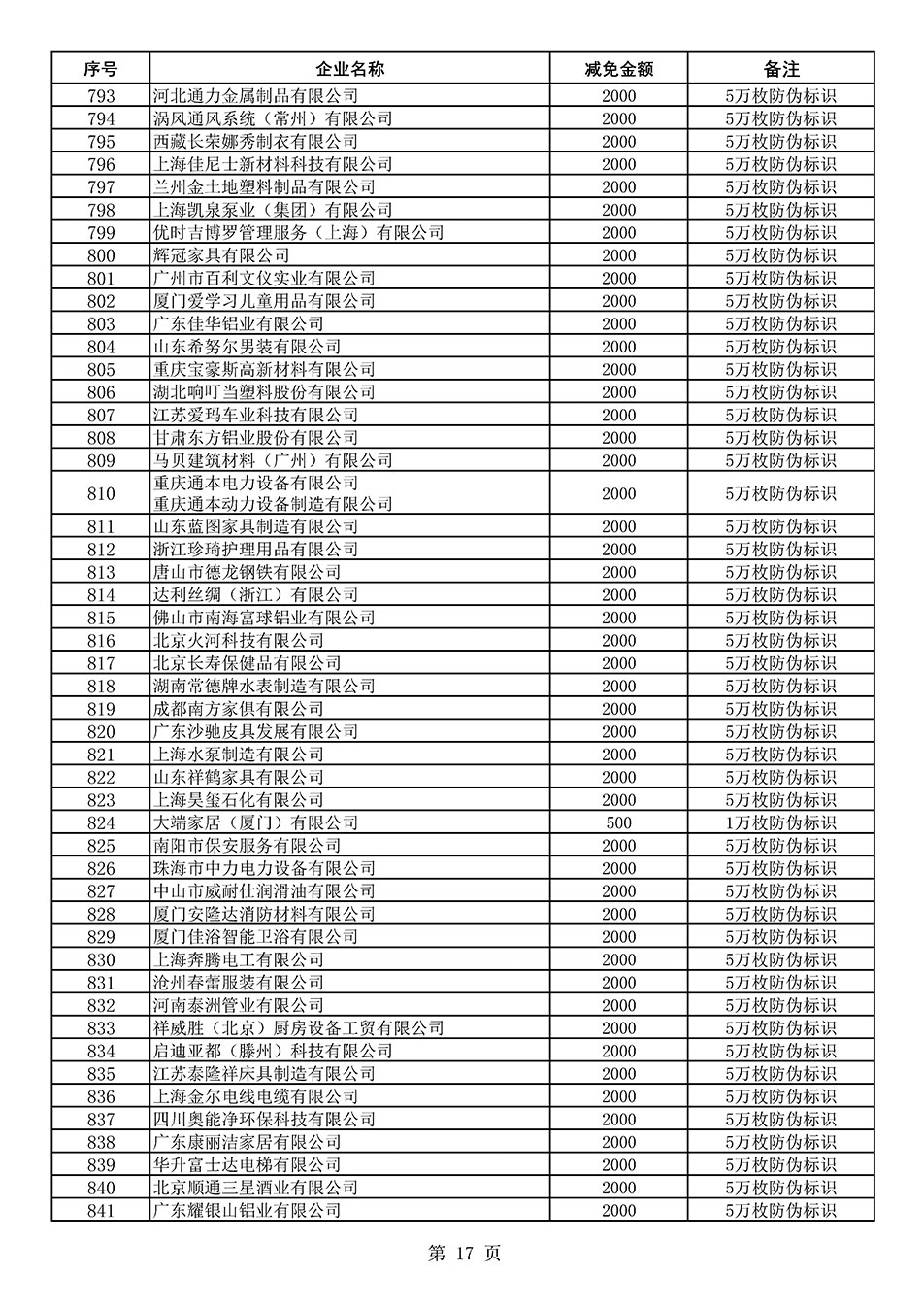 中國質(zhì)量檢驗協(xié)會關于發(fā)布《2020年度對部分企業(yè)經(jīng)營服務性收費減免明細列表》的公告