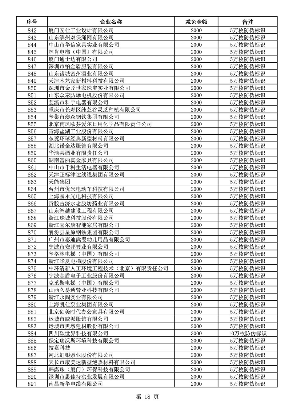 中國質(zhì)量檢驗協(xié)會關于發(fā)布《2020年度對部分企業(yè)經(jīng)營服務性收費減免明細列表》的公告
