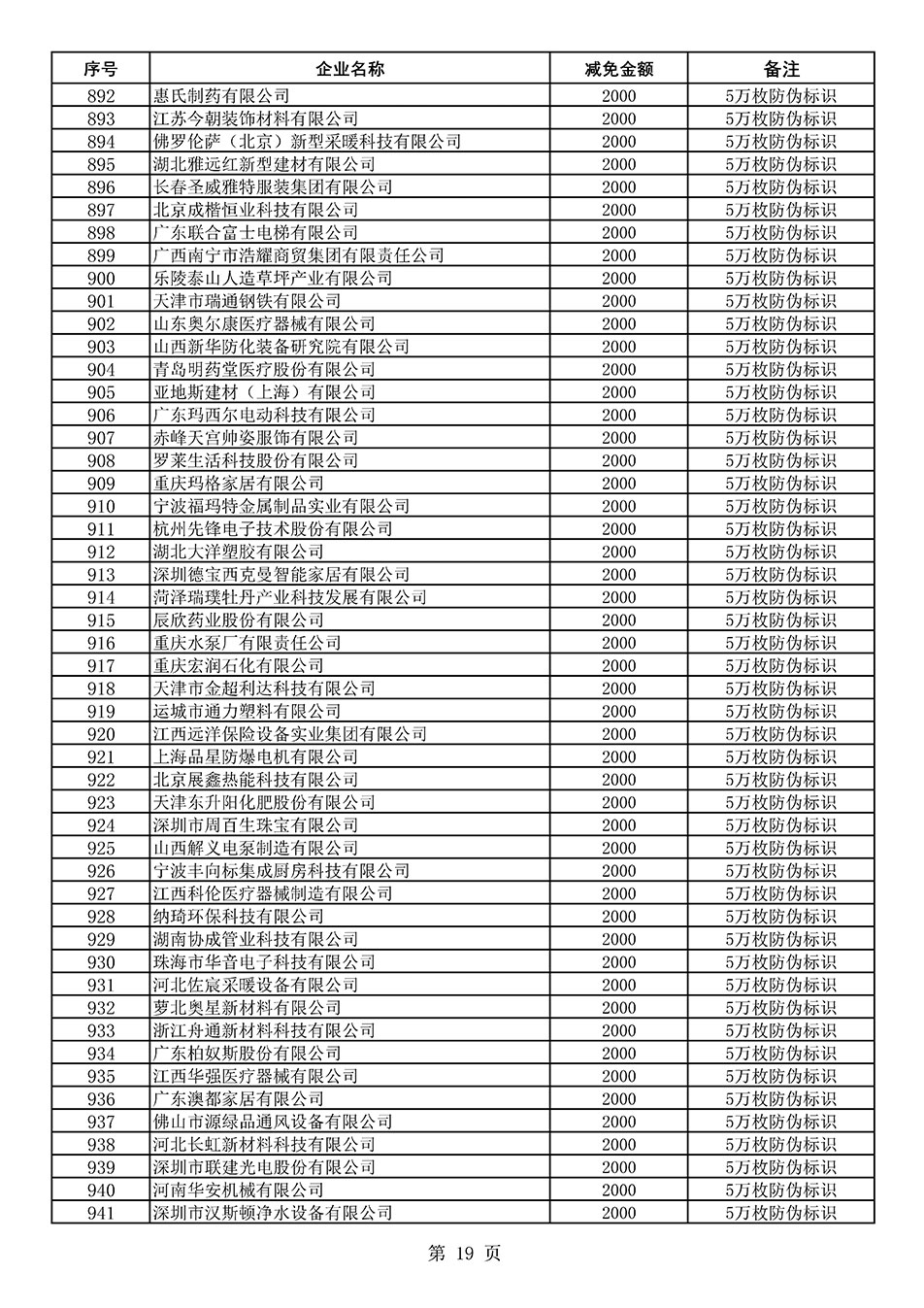中國質(zhì)量檢驗協(xié)會關于發(fā)布《2020年度對部分企業(yè)經(jīng)營服務性收費減免明細列表》的公告